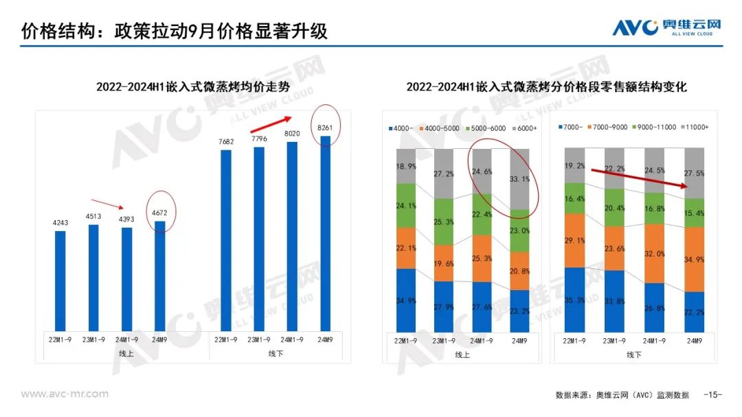 新利体育下载品需厨电市场：以旧换新政策拉动Q3品需厨电持续升温(图12)