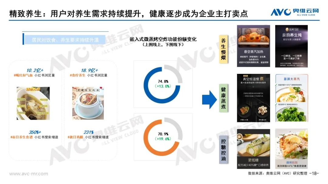 新利体育下载品需厨电市场：以旧换新政策拉动Q3品需厨电持续升温(图15)