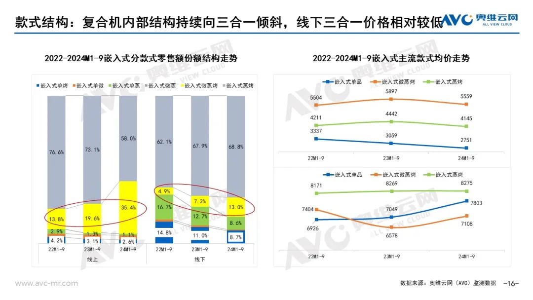 新利体育下载品需厨电市场：以旧换新政策拉动Q3品需厨电持续升温(图13)