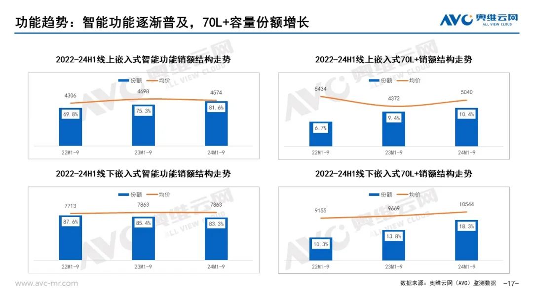 新利体育下载品需厨电市场：以旧换新政策拉动Q3品需厨电持续升温(图14)