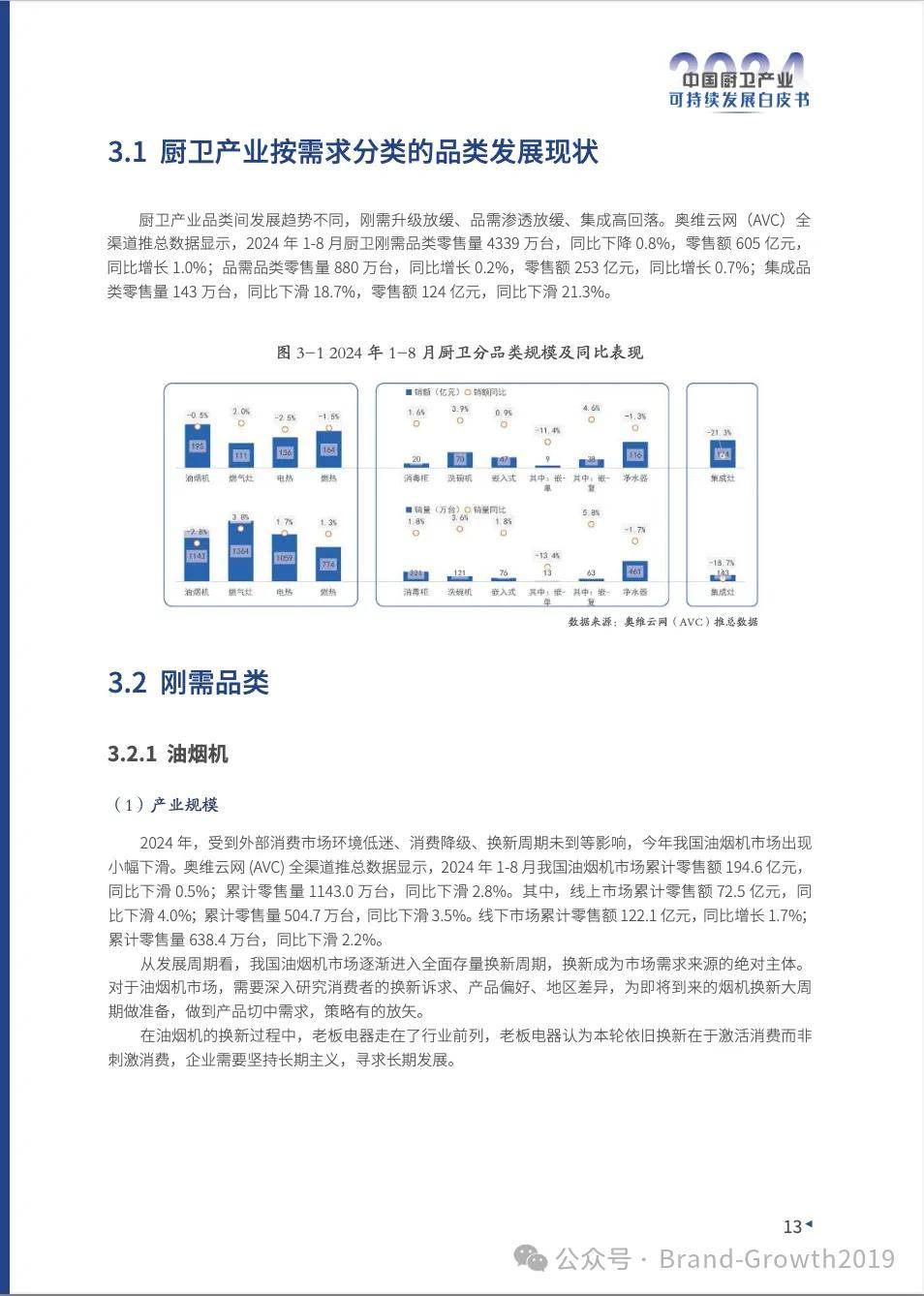 2024中国厨卫产业可持续发展白皮书（附下载）