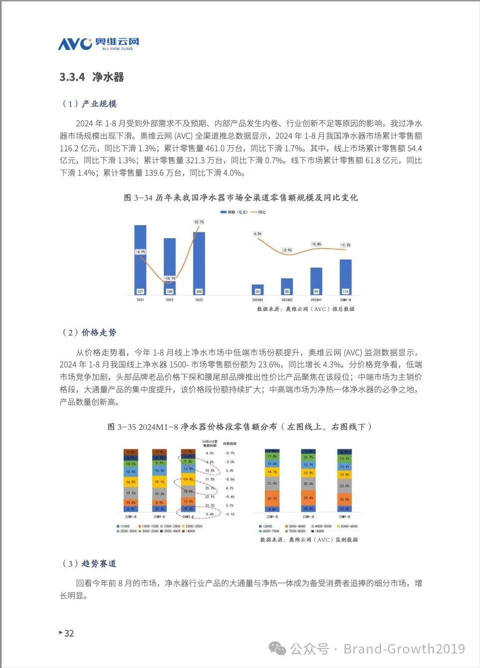 2024中国厨卫产业可持续发展白皮书（附下载）(图2)