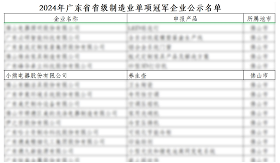 小熊电器：在小家电领域做“大制造”