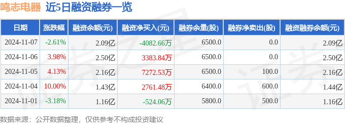 鸣志电器（603728）11月7日主力资金净卖出808633万元(图2)