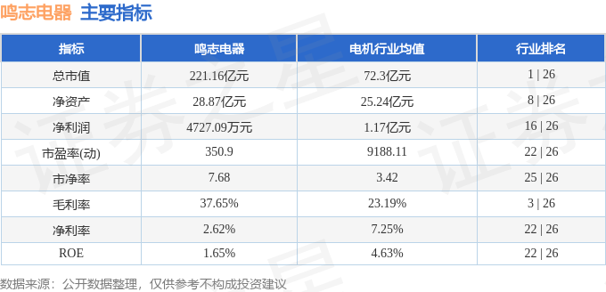 鸣志电器（603728）11月7日主力资金净卖出808633万元(图3)