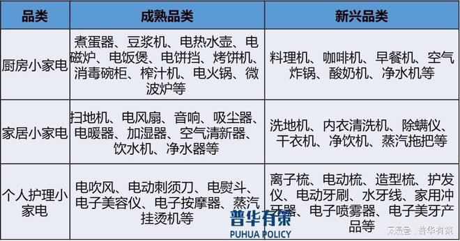 家用电器零部件产品不断升新利体育官网级以满足家电需求