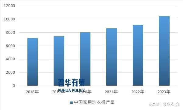 家用电器零部件产品不断升新利体育官网级以满足家电需求(图4)