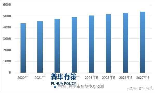 家用电器零部件产品不断升新利体育官网级以满足家电需求(图2)