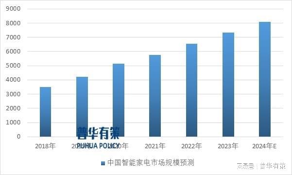 家用电器零部件产品不断升新利体育官网级以满足家电需求(图3)