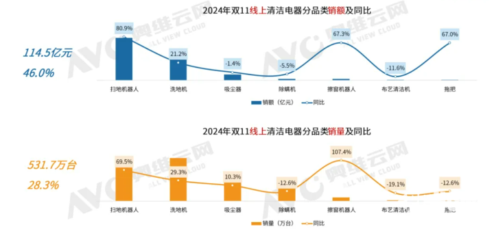 双11线%