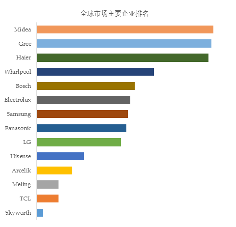 家电用户细分市场追踪报告(图3)