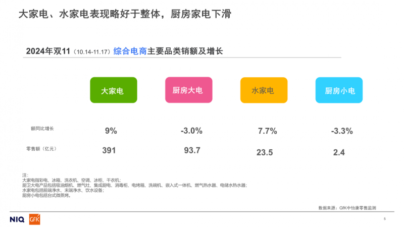 2024年中国厨卫线”促销简报(图1)