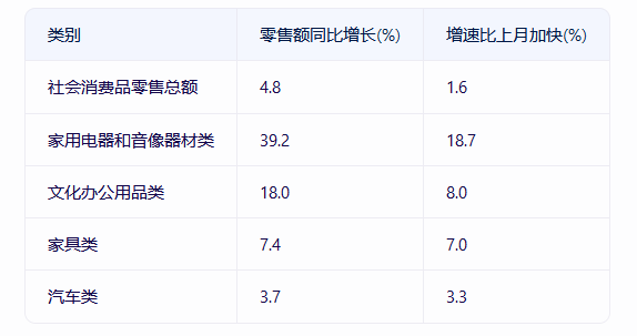 厨卫产业未来展望：融合数字工具迎接政策与需求双驱动的新时代(图2)