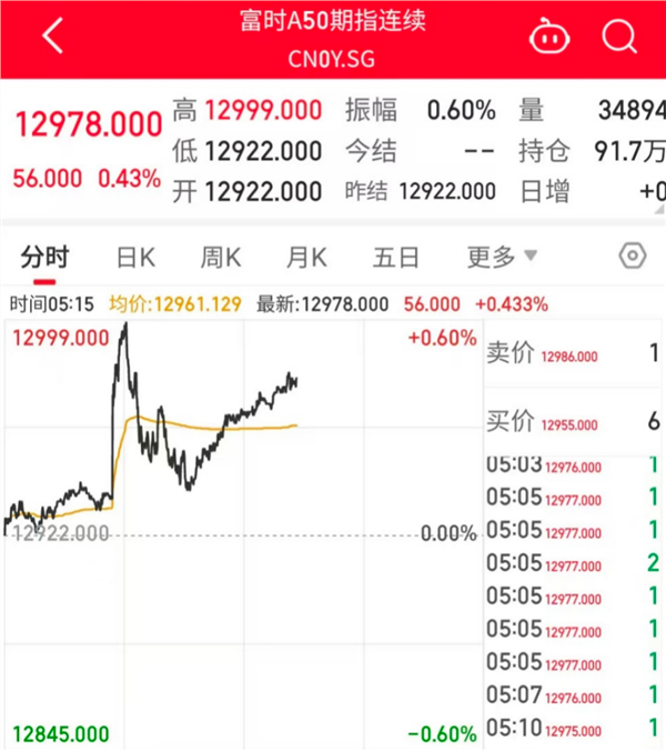 商务部发布家电以旧换新相关通知这些家用电器股股息率居前(图2)