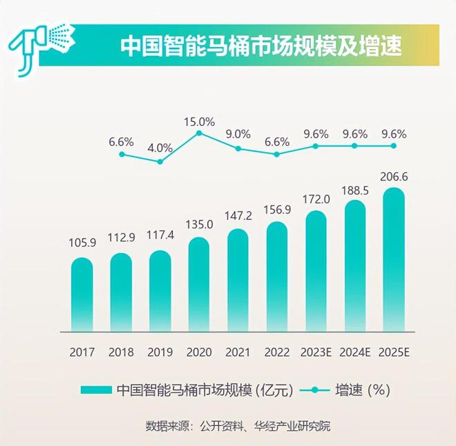 行业观察丨2025卫浴行业的八大利好及趋势预判(图4)