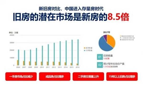 2025卫浴行业的八大利好及趋势预新利体育平台判(图2)