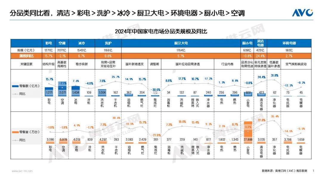 2024年清洁电器市场总结：六大关键词全面解读