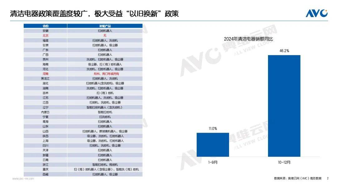 2024年清洁电器市场总结：六大关键词全面解读(图2)