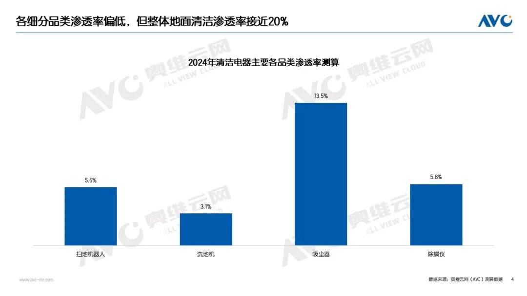 2024年清洁电器市场总结：六大关键词全面解读(图3)