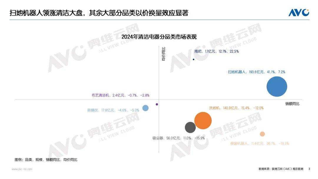 2024年清洁电器市场总结：六大关键词全面解读(图4)