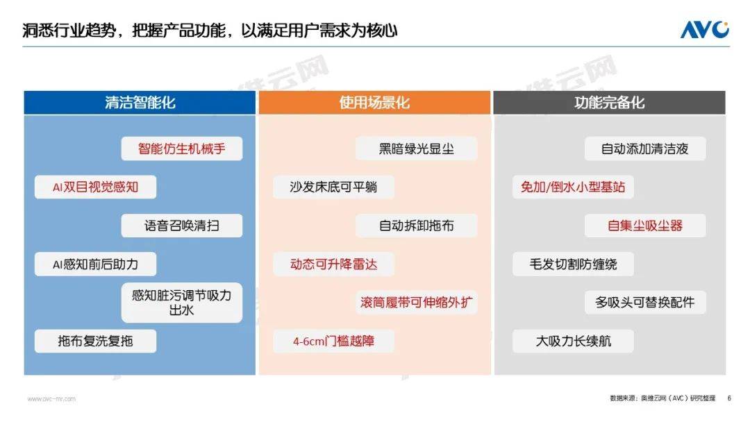 2024年清洁电器市场总结：六大关键词全面解读(图6)