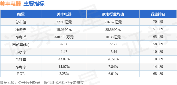 新利体育官网异动快报：帅丰电器（605336）2月12日13点5分触及涨停板(图2)