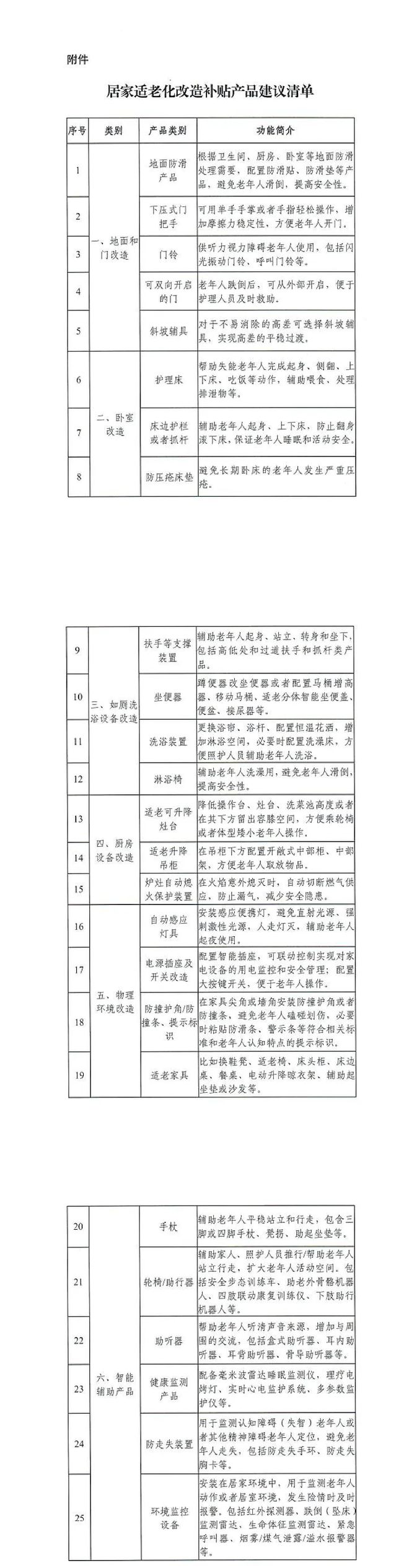 终于等到你家装厨卫“焕新”春风(图1)