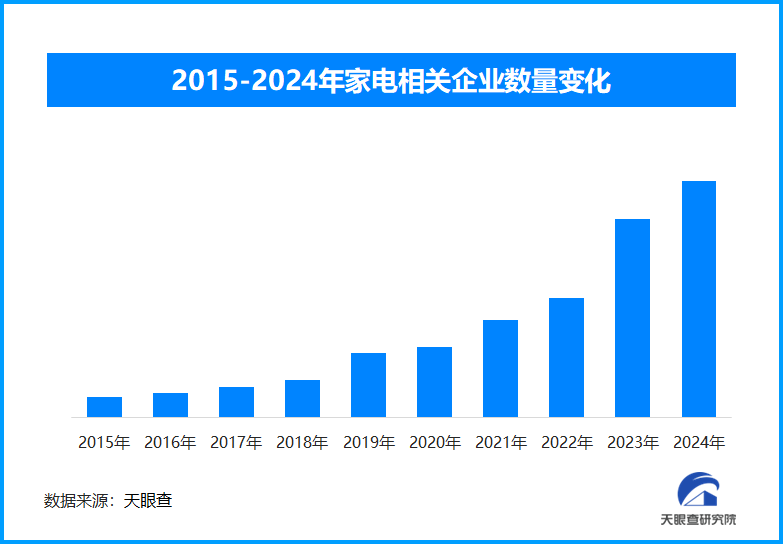 春节期间家电与手机消费激增 以旧换新政策成效显著(图1)